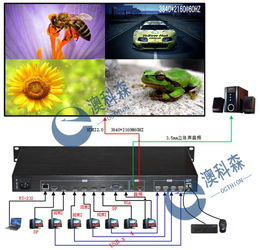 超清HDMI四画面分割器 支持4K输入输出,支持KVM切换 产品中心 HDMI DVI VGA SDI画面分割器 3G SDI字符叠加器 HDMI字符叠加器 字幕机 SDI分配器 画中画处理器